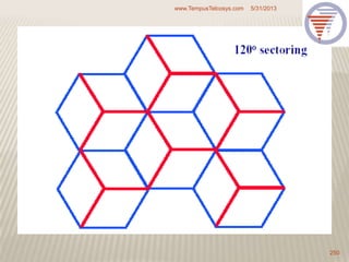 5/31/2013www.TempusTelcosys.com
250
 