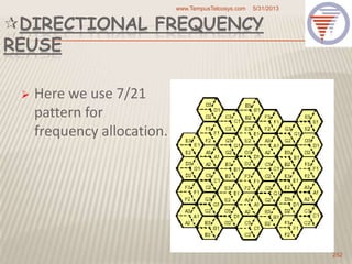 DIRECTIONAL FREQUENCY
REUSE
 Here we use 7/21
pattern for
frequency allocation.
5/31/2013www.TempusTelcosys.com
252
 