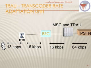 TRAU – TRANSCODER RATE
ADAPTATION UNIT
5/31/2013www.TempusTelcosys.com
31
BTS
BSC PSTN
13 kbps 16 kbps 16 kbps 64 kbps
MSC and TRAU
 