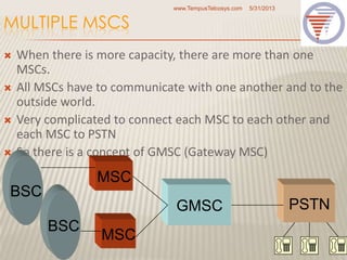 MULTIPLE MSCS
 When there is more capacity, there are more than one
MSCs.
 All MSCs have to communicate with one another and to the
outside world.
 Very complicated to connect each MSC to each other and
each MSC to PSTN
 So there is a concept of GMSC (Gateway MSC)
5/31/2013www.TempusTelcosys.com
36
BSC
BSC
MSC
MSC
GMSC PSTN
 