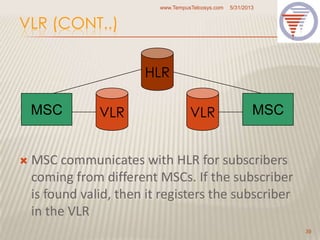 VLR (CONT..)
 MSC communicates with HLR for subscribers
coming from different MSCs. If the subscriber
is found valid, then it registers the subscriber
in the VLR
5/31/2013www.TempusTelcosys.com
39
MSC MSCVLR
HLR
VLR
 