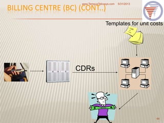 BILLING CENTRE (BC) (CONT..)
5/31/2013www.TempusTelcosys.com
44
CDRs
Templates for unit costs
 