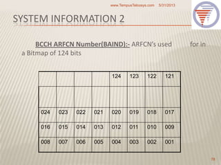 SYSTEM INFORMATION 2
BCCH ARFCN Number(BAIND):- ARFCN’s used for in
a Bitmap of 124 bits
5/31/2013www.TempusTelcosys.com
78
124 123 122 121
024 023 022 021 020 019 018 017
016 015 014 013 012 011 010 009
008 007 006 005 004 003 002 001
 