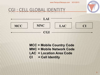 CGI : CELL GLOBAL IDENTITY
5/31/2013www.TempusTelcosys.com
8
MCC MNC LAC CI
LAI
CGI
MCC = Mobile Country Code
MNC = Mobile Network Code
LAC = Location Area Code
CI = Cell Identity
 