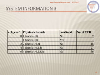 SYSTEM INFORMATION 3
cch_conf Physical channels combined No. of CCH
0 1 timeslot(0) No 9
1 1 timeslot(0) Yes 3
2 2 timeslot(0,2) No 18
4 3 timeslot(0,2,4) No 27
6 4 timeslot(0,2,4,6) No 36
5/31/2013www.TempusTelcosys.com
82
 