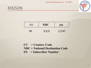 MSISDN
5/31/2013www.TempusTelcosys.com
9
CC NDC SN
98 XXX 12345
CC = Country Code
NDC = National Destination Code
SN = Subscriber Number
 