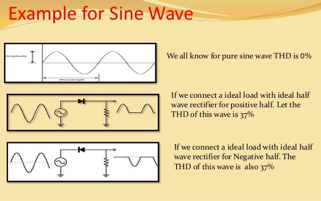 Understanding Instrumentation For Measuring Total Harmonic Distortion ...
