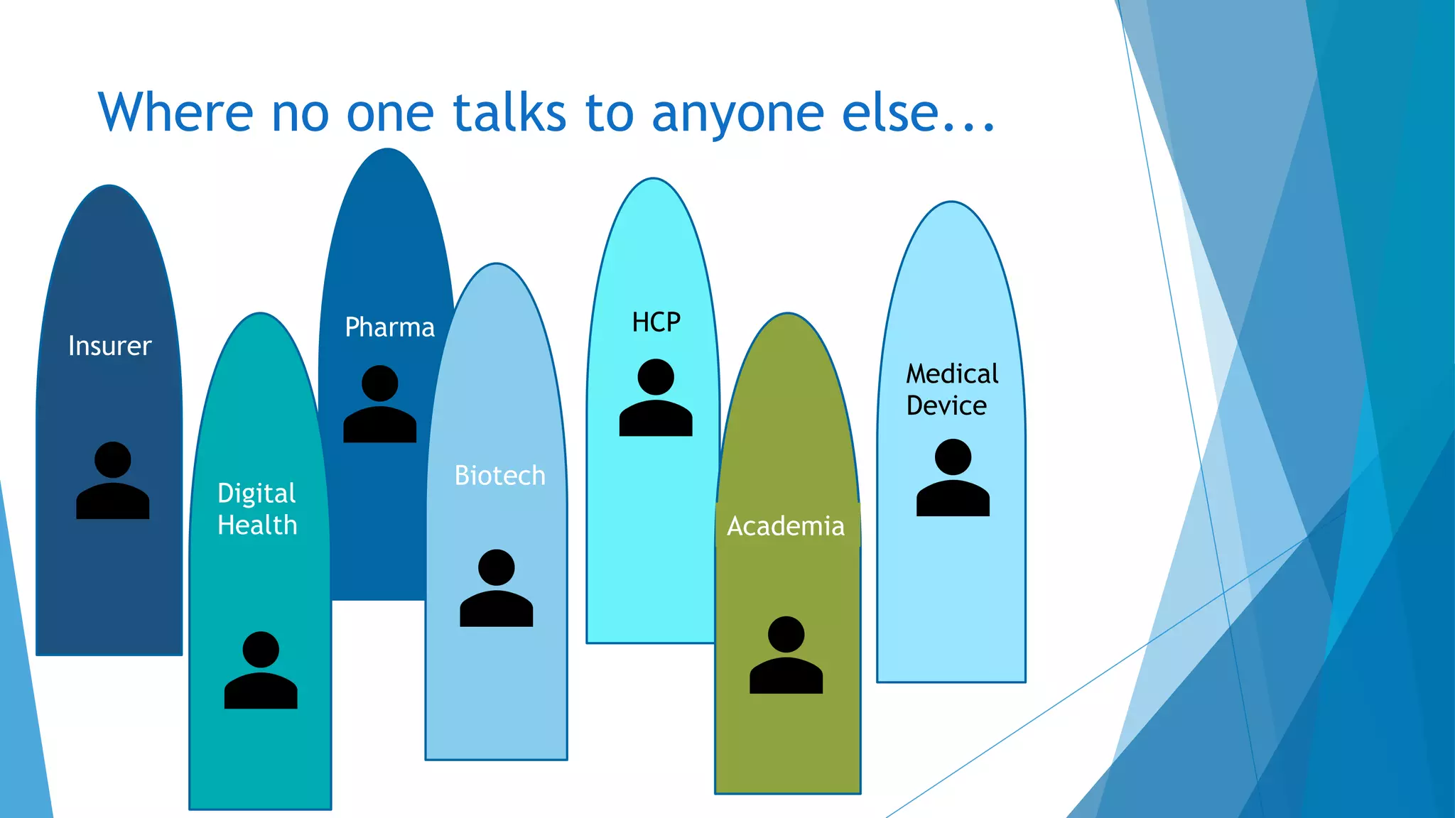 Where no one talks to anyone else...
Insurer
Pharma HCP
Medical
Device
Digital
Health Academia
Biotech
 