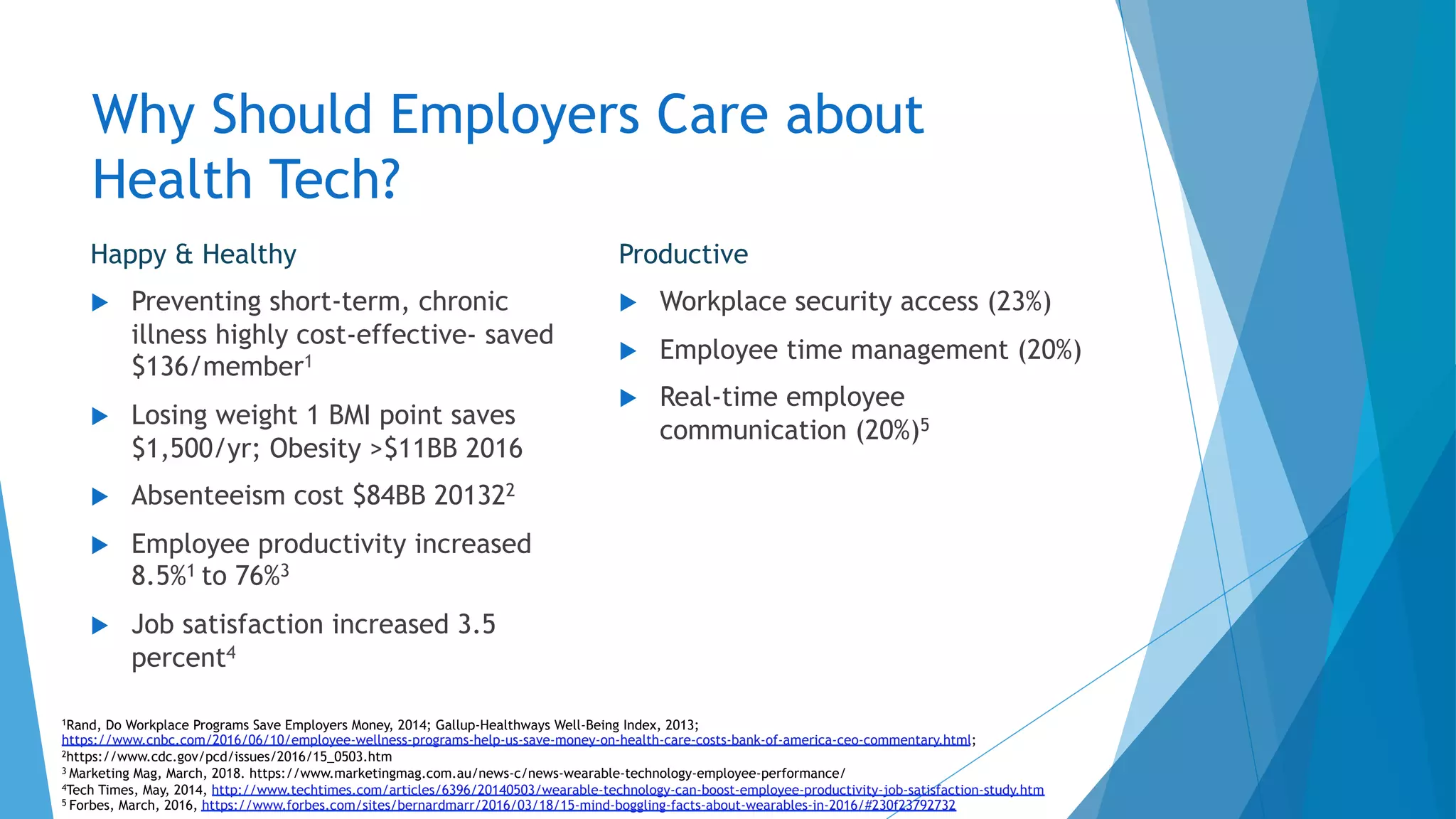Why Should Employers Care about
Health Tech?
Happy & Healthy
u  Preventing short-term, chronic
illness highly cost-effective- saved
$136/member1
u  Losing weight 1 BMI point saves
$1,500/yr; Obesity >$11BB 2016
u  Absenteeism cost $84BB 201322
u  Employee productivity increased
8.5%1 to 76%3
u  Job satisfaction increased 3.5
percent4
Productive
u  Workplace security access (23%)
u  Employee time management (20%)
u  Real-time employee
communication (20%)5
1Rand, Do Workplace Programs Save Employers Money, 2014; Gallup-Healthways Well-Being Index, 2013;
https://www.cnbc.com/2016/06/10/employee-wellness-programs-help-us-save-money-on-health-care-costs-bank-of-america-ceo-commentary.html;
2https://www.cdc.gov/pcd/issues/2016/15_0503.htm
3 Marketing Mag, March, 2018. https://www.marketingmag.com.au/news-c/news-wearable-technology-employee-performance/
4Tech Times, May, 2014, http://www.techtimes.com/articles/6396/20140503/wearable-technology-can-boost-employee-productivity-job-satisfaction-study.htm
5 Forbes, March, 2016, https://www.forbes.com/sites/bernardmarr/2016/03/18/15-mind-boggling-facts-about-wearables-in-2016/#230f23792732
 