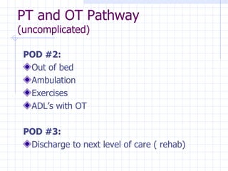 Pod Abulation Total Hip Arthroplasty For Ccu | PPT