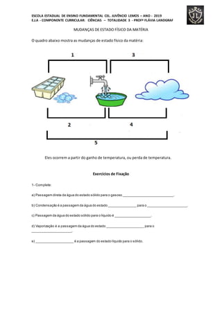 ESCOLA ESTADUAL DE ENSINO FUNDAMENTAL CEL. JUVÊNCIO LEMOS – ANO - 2019
E.J.A - COMPONENTE CURRICULAR: CIÊNCIAS – TOTALIDADE 3 - PROFª FLÁVIA LANDGRAF
MUDANÇAS DE ESTADO FÍSICO DA MATÉRIA
O quadro abaixo mostra as mudanças de estado físico da matéria:
Eles ocorrem a partir do ganho de temperatura, ou perda de temperatura.
Exercícios de Fixação
1- Complete:
a) Passagem direta da água do estado sólido para o gasoso ___________________________.
b) Condensação é a passagem da água do estado _______________ para o _____________________.
c) Passagem da água do estado sólido para o líquido é ___________________.
d) Vaporização é a passagem da água do estado ____________________ para o
_____________________.
e) ____________________ é a passagem do estado líquido para o sólido.
 