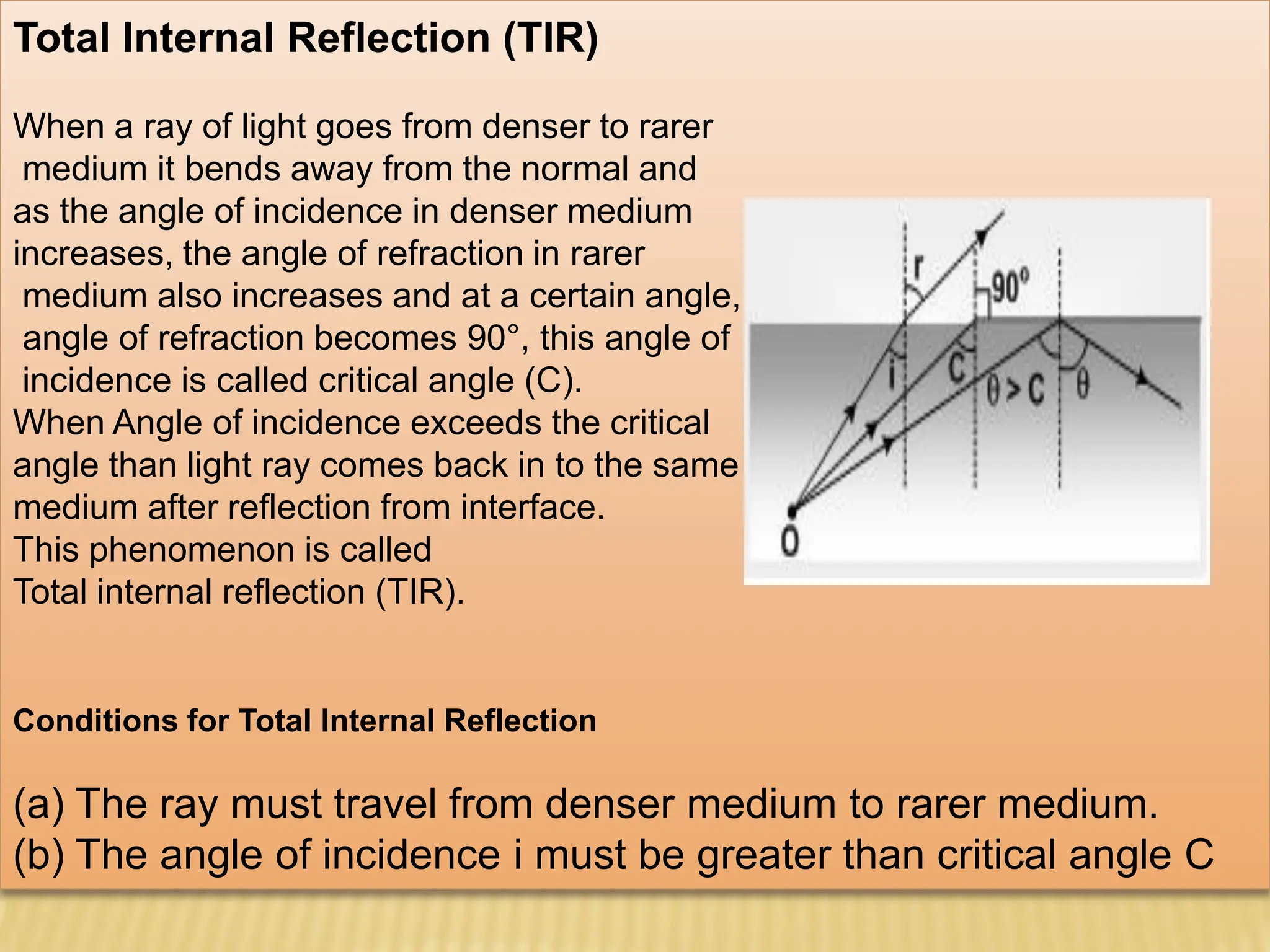 Total Internal Reflection Pdf