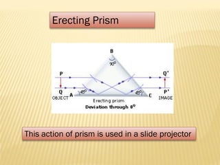 Erecting Prism
This action of prism is used in a slide projector
 
