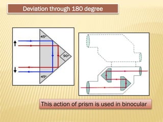 Deviation through 180 degree
This action of prism is used in binocular
 
