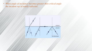 Total Internal Reflection Structural Color Total Internal Reflection presentation.pptx