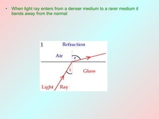 Total internal reflection (3) | PPT