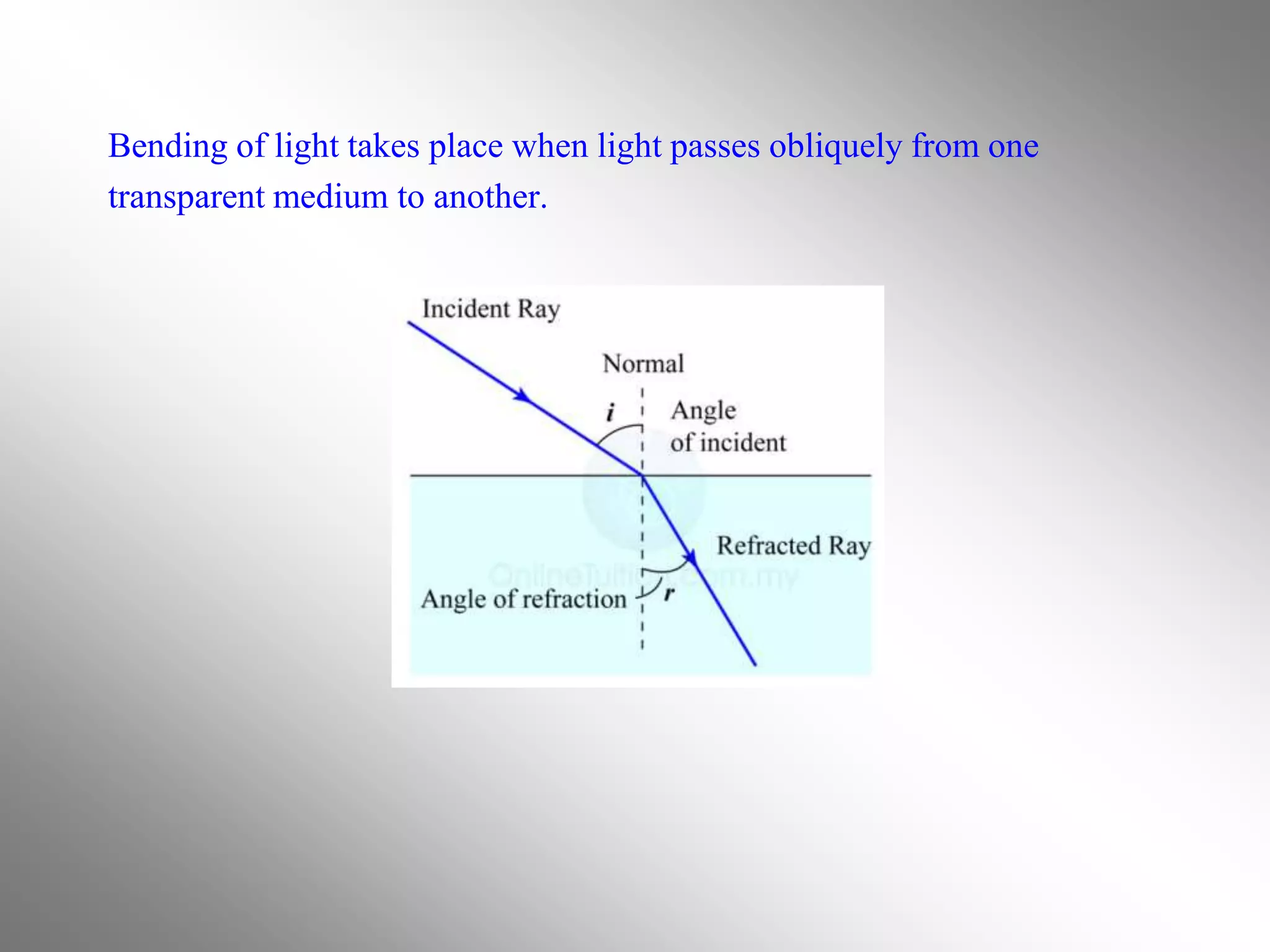 Total internal reflection (3) | PPT