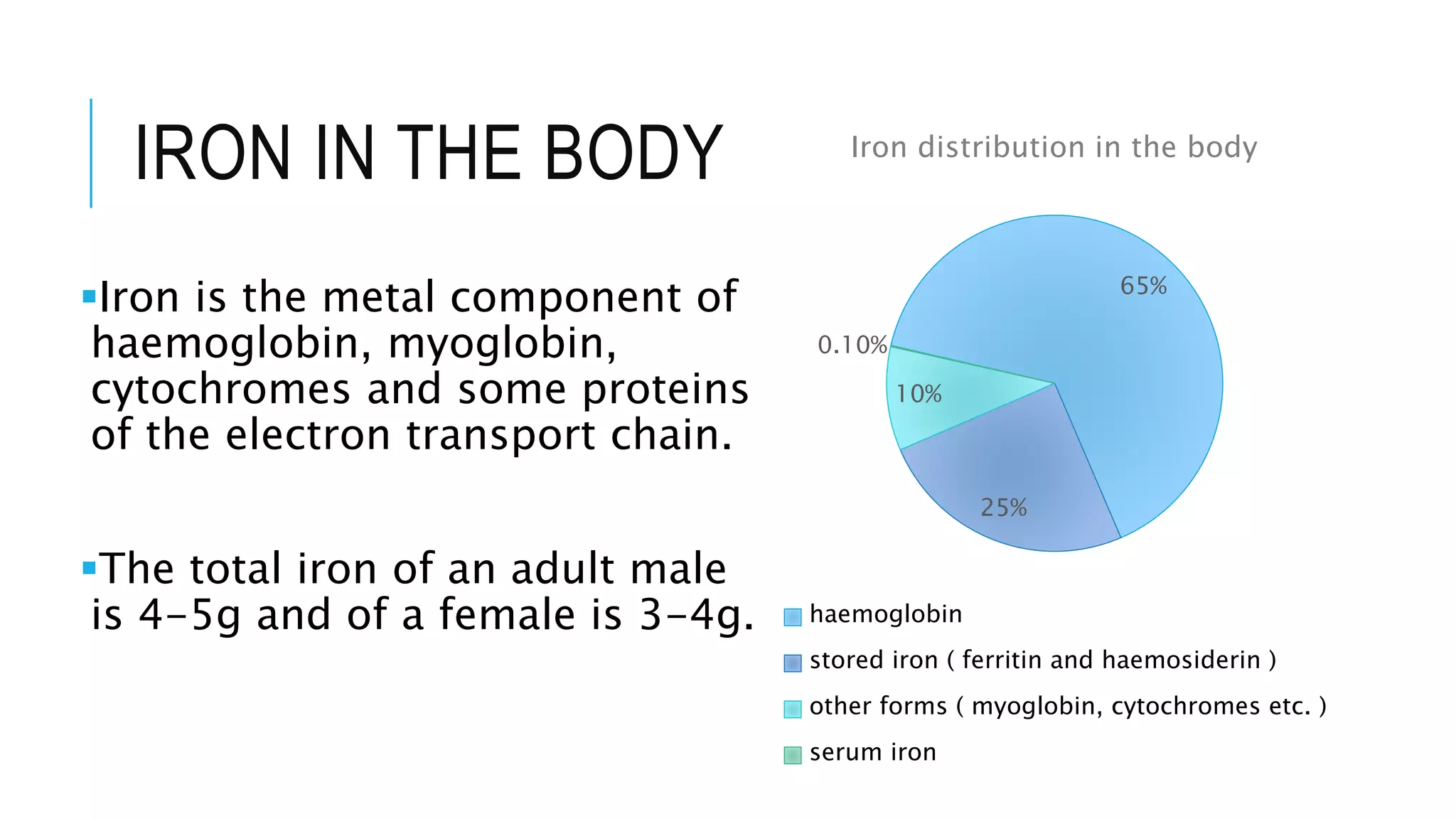 Total iron binding capacity PPT