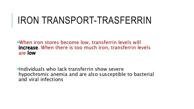 Total iron binding capacity