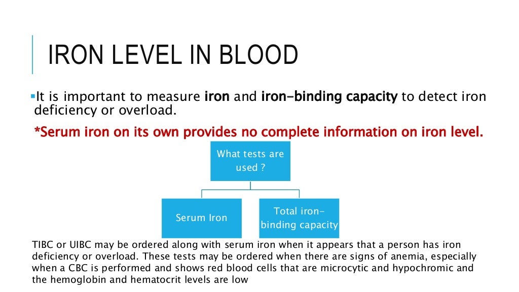 Total iron binding capacity