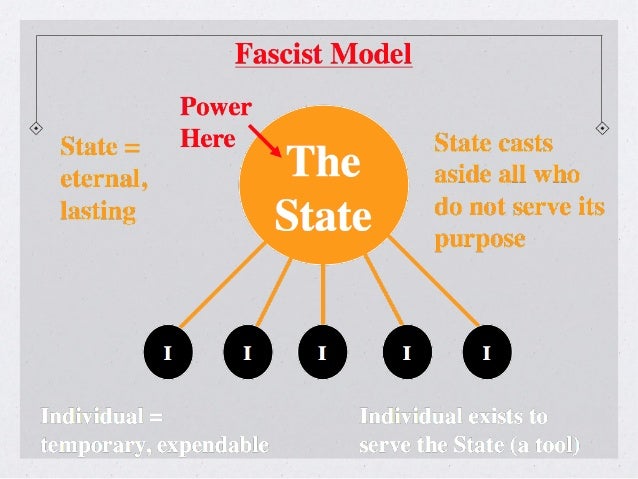 totalitarian leaders fascism vs totalitarianism venn diagram