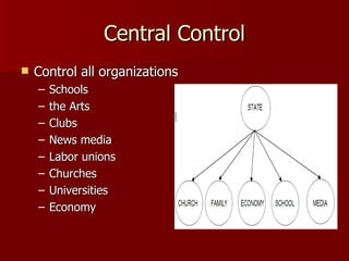 Central Control Control all organizations Schools the Arts Clubs News media Labor unions Churches Universities Economy  