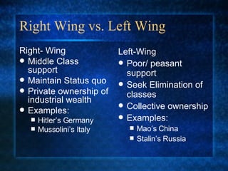 Right Wing vs. Left Wing Right- Wing Middle Class support Maintain Status quo Private ownership of industrial wealth Examples: Hitler’s Germany Mussolini’s Italy Left-Wing Poor/ peasant support Seek Elimination of classes Collective ownership Examples: Mao’s China Stalin’s Russia 