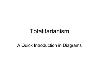Totalitarianism A Quick Introduction in Diagrams 