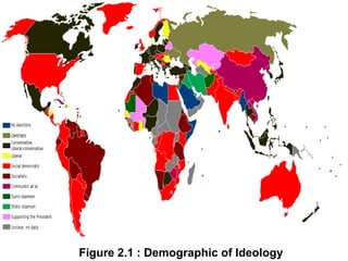 Figure 2.1 : Demographic of Ideology
 