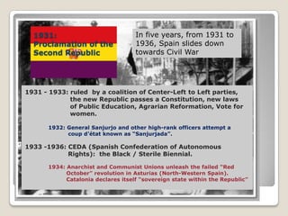 OnJuly 18th 1936, tensionsbetween radical left and extreme right lead up torebellionfromConservativeArmyofficers.