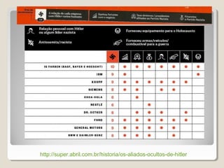 http://super.abril.com.br/historia/os-aliados-ocultos-de-hitler
 