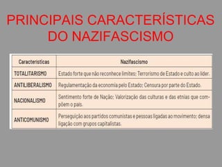 PRINCIPAIS CARACTERÍSTICAS
DO NAZIFASCISMO
 