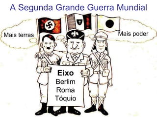 Eixo
Berlim
Roma
Tóquio
Mais terras Mais poder
A Segunda Grande Guerra Mundial
 