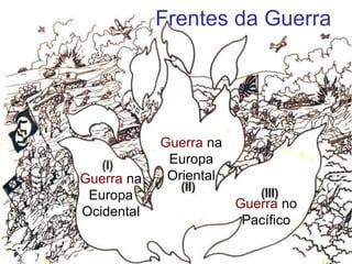 Frentes da Guerra
Guerra na
Europa
Ocidental
Guerra na
Europa
Oriental
Guerra no
Pacífico
 