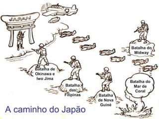 A caminho do Japão
Batalha de
Okinawa e
Iwo Jima
Batalha
das
Filipinas Batalha
de Nova
Guiné
Batalha do
Mar de
Coral
Batalha do
Midway
 