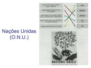Nações Unidas
(O.N.U.)
 