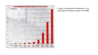 « Hitler, le nazisme et les Allemands », Les
collections de l’Histoire, janvier-mars 2003
 