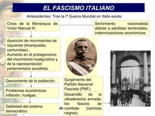 EL FASCISMO ITALIANO
           Antecedentes: Tras la Iª Guerra Mundial en Italia existe:
Crisis de la Monarquía de                          Sentimiento       nacionalista
Víctor Manuel III.                                 debido a pérdidas territoriales,
                                                   indemnizaciones económicas.

Aparición de movimientos de
izquierda (Anarquistas,
comunistas) .
Aumento en el protagonismo
del movimiento huelguístico y
de la representación
parlamentaria socialista.


Descontento de la población.     Surgimiento del
                                 Partido Nacional
Problemas económicos:            Fascista (PNF).
inflación, huelgas.              Desarrollo    de    la
                                 ultraderecha armada:
                                 los     fascios    de
Debilidad del sistema            combate      (camisas
democrático.                     negras).
 