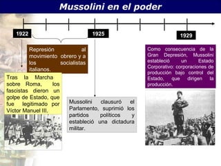 Mussolini en el poder


   1922                           1925                                1929

         Represión                al                   Como consecuencia de la
         movimiento obrero y a                         Gran Depresión, Mussolini
         los            socialistas                    estableció     un       Estado
                                                       Corporativo: corporaciones de
         italianos.
                                                       producción bajo control del
Tras la Marcha                                         Estado,    que    dirigen    la
sobre Roma,         los                                producción.
fascistas dieron un
golpe de Estado, que
fue legitimado por         Mussolini   clausuró   el
Víctor Manuel III.         Parlamento, suprimió los
                           partidos    políticos   y
                           estableció una dictadura
                           militar.
 