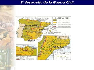 El desarrollo de la Guerra Civil
 