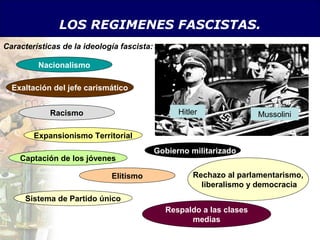 LOS REGIMENES FASCISTAS.
Características de la ideología fascista:

         Nacionalismo

  Exaltación del jefe carismático


            Racismo                               Hitler              Mussolini

        Expansionismo Territorial
                                            Gobierno militarizado
    Captación de los jóvenes

                             Elitismo                 Rechazo al parlamentarismo,
                                                        liberalismo y democracia
      Sistema de Partido único
                                              Respaldo a las clases
                                                    medias
 