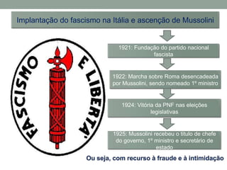 Implantação do fascismo na Itália e ascenção de Mussolini


                             1921: Fundação do partido nacional
                                         fascista


                           1922: Marcha sobre Roma desencadeada
                           por Mussolini, sendo nomeado 1º ministro


                              1924: Vitória da PNF nas eleições
                                          legislativas


                           1925: Mussolini recebeu o titulo de chefe
                            do governo, 1º ministro e secretário de
                                            estado
 