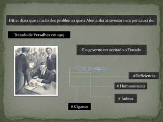 Hitler dizia que a razão dos problemas que a Alemanha atravessava era por causa de:Tratado de Versalhes em 1919E o governo ter aceitado o TratadoHitler perseguiu: #Deficientes# Homossexuais# Judeus# Ciganos