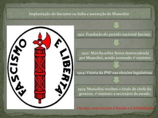 Implantação do fascismo na Itália e ascesnção de Mussolini 1921: Fundação do partido nacional fascista1922: Marcha sobre Roma desencadeada por Mussolini, sendo nomeado 1º ministro1924: Vitória da PNF nas eleições legislativas1925: Mussolini recebeu o titulo de chefe do governo, 1º ministro e secretário de estadoOu seja, com recurso à fraude e à intimidação