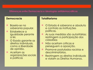 Democracia Baseia-se na soberania popular. Estabelece a igualdade perante a lei. O Esado garante os direitos individuais, como a liberdade de opinião. Aceitam as organizações sociais e políticas . Totalitarismo O Estado é soberano e absoluto e controla as instituições políticas. As suas medidas são autoritárias: restringem a participação dos cidadãos Não aceitam críticas e perseguem a oposição. Promove postulados racistas e descriminatórios. Restringem os direitos individuais e violam os Direitos Humanos. 