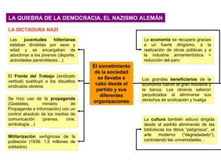 LA QUIEBRA DE LA DEMOCRACIA. EL NAZISMO ALEMÁN

LA DICTADURA NAZI

Las     juventudes     hitlerianas                      La economía se recupera gracias
estaban divididas por sexo y                            a un fuerte dirigismo, a la
edad y se encargaban de                                 realización de obras públicas y a
adoctrinar a los jóvenes (deporte,                      la industria armamentística =
actividades paramilitares…)                             reducción del paro
                                      El sometimiento
                                       de la sociedad
El Frente del Trabajo (sindicato        se llevaba a
vertical) sustituyó a los disueltos                     Los grandes beneficiarios de la
                                       cabo desde el    economía fueron la gran industria y
sindicatos obreros
                                        partido y sus   la banca. Los obreros salieron
                                         diferentes     perjudicados al eliminarse sus
Se hizo uso de la propaganda                            derechos de sindicación y huelga
(Goebbles,        ministro      de
                                      organizaciones
Propaganda e Información) con un
control absoluto de los medios de
comunicación      (prensa,   cine,                      La cultura también estuvo dirigida
simbología…)                                            desde el partido eliminando de las
                                                        bibliotecas los libros “peligrosos”, el
Militarización vertiginosa de la                        arte    moderno      (“degradadado”),
población (1936: 1,5 millones de                        controlando las universidades…
soldados)
 