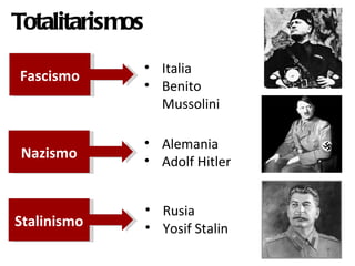 EL FASCISMO
  MUSSOLINI ACCEDE AL PODER


Benito Mussolini creó los“camisas
negras”. En 1921 crea el Partido
Nacional Fasc...