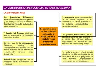 LA QUIEBRA DE LA DEMOCRACIA. EL NAZISMO ALEMÁNLA QUIEBRA DE LA DEMOCRACIA. EL NAZISMO ALEMÁN
LA DICTADURA NAZI
El sometimiento
de la sociedad
se llevaba a
cabo desde el
partido y sus
diferentes
organizaciones
El sometimiento
de la sociedad
se llevaba a
cabo desde el
partido y sus
diferentes
organizaciones
Las juventudes hitlerianas
estaban divididas por sexo y edad
y se encargaban de adoctrinar a
los jóvenes (deporte, actividades
paramilitares…)
Las juventudes hitlerianas
estaban divididas por sexo y edad
y se encargaban de adoctrinar a
los jóvenes (deporte, actividades
paramilitares…)
El Frente del Trabajo (sindicato
vertical) sustituyó a los disueltos
sindicatos obreros
El Frente del Trabajo (sindicato
vertical) sustituyó a los disueltos
sindicatos obreros
La economía se recupera gracias
a un fuerte dirigismo, a la
realización de obras públicas y a
la industria armamentística =
reducción del paro
La economía se recupera gracias
a un fuerte dirigismo, a la
realización de obras públicas y a
la industria armamentística =
reducción del paro
Militarización vertiginosa de la
población (1936: 1,5 millones de
soldados)
Militarización vertiginosa de la
población (1936: 1,5 millones de
soldados)
Los grandes beneficiarios de la
economía fueron la gran industria y
la banca. Los obreros salieron
perjudicados al eliminarse sus
derechos de sindicación y huelga
Los grandes beneficiarios de la
economía fueron la gran industria y
la banca. Los obreros salieron
perjudicados al eliminarse sus
derechos de sindicación y huelgaSe hizo uso de la propaganda
(Goebbles, ministro de
Propaganda e Información) con un
control absoluto de los medios de
comunicación (prensa, cine,
simbología…)
Se hizo uso de la propaganda
(Goebbles, ministro de
Propaganda e Información) con un
control absoluto de los medios de
comunicación (prensa, cine,
simbología…)
La cultura también estuvo dirigida
desde el partido eliminando de las
bibliotecas los libros “peligrosos”, el
arte moderno (“degradadado”),
controlando las universidades…
La cultura también estuvo dirigida
desde el partido eliminando de las
bibliotecas los libros “peligrosos”, el
arte moderno (“degradadado”),
controlando las universidades…
 