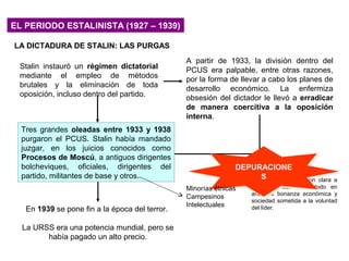 EL PERIODO ESTALINISTA (1927 – 1939)EL PERIODO ESTALINISTA (1927 – 1939)
LA DICTADURA DE STALIN: LAS PURGAS
Stalin instauró un régimen dictatorial
mediante el empleo de métodos
brutales y la eliminación de toda
oposición, incluso dentro del partido.
A partir de 1933, la división dentro del
PCUS era palpable, entre otras razones,
por la forma de llevar a cabo los planes de
desarrollo económico. La enfermiza
obsesión del dictador le llevó a erradicar
de manera coercitiva a la oposición
interna.
En 1939 se pone fin a la época del terror.
La URSS era una potencia mundial, pero se
había pagado un alto precio.
No hay una explicación clara a
estos hechos, sobre todo en
años de bonanza económica y
sociedad sometida a la voluntad
del líder.
Tres grandes oleadas entre 1933 y 1938
purgaron el PCUS. Stalin había mandado
juzgar, en los juicios conocidos como
Procesos de Moscú, a antiguos dirigentes
bolcheviques, oficiales, dirigentes del
partido, militantes de base y otros.
DEPURACIONE
S
DEPURACIONE
S
Minorías étnicas
Campesinos
Intelectuales
 