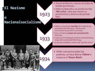 El Nazismo
o
Nacionalsocialismo
1923
• Putsch de Munich, intento de Golpe de
Estado que fracasa.
• Hitler es detenido y en prisión escribe
“Mi Lucha”, obra que resume su
pensamiento y doctrina del partido
Nazi.
1933
• Hitler es nombrado Canciller de Hindenburg,
presidente deAlemania. Alianza ante
crecimiento de partido Comunista.
• Crea primeros campos de concentración
(Dachau).
• Logra que le entreguen poderes extraordinarios
luego del incendio del Reichstag
• 14 de julio establece sistema de “partido único”.
1934
• Hitler concentra todos los
poderes, se hace llamar Führer e
instaura el Tercer Reich.
 